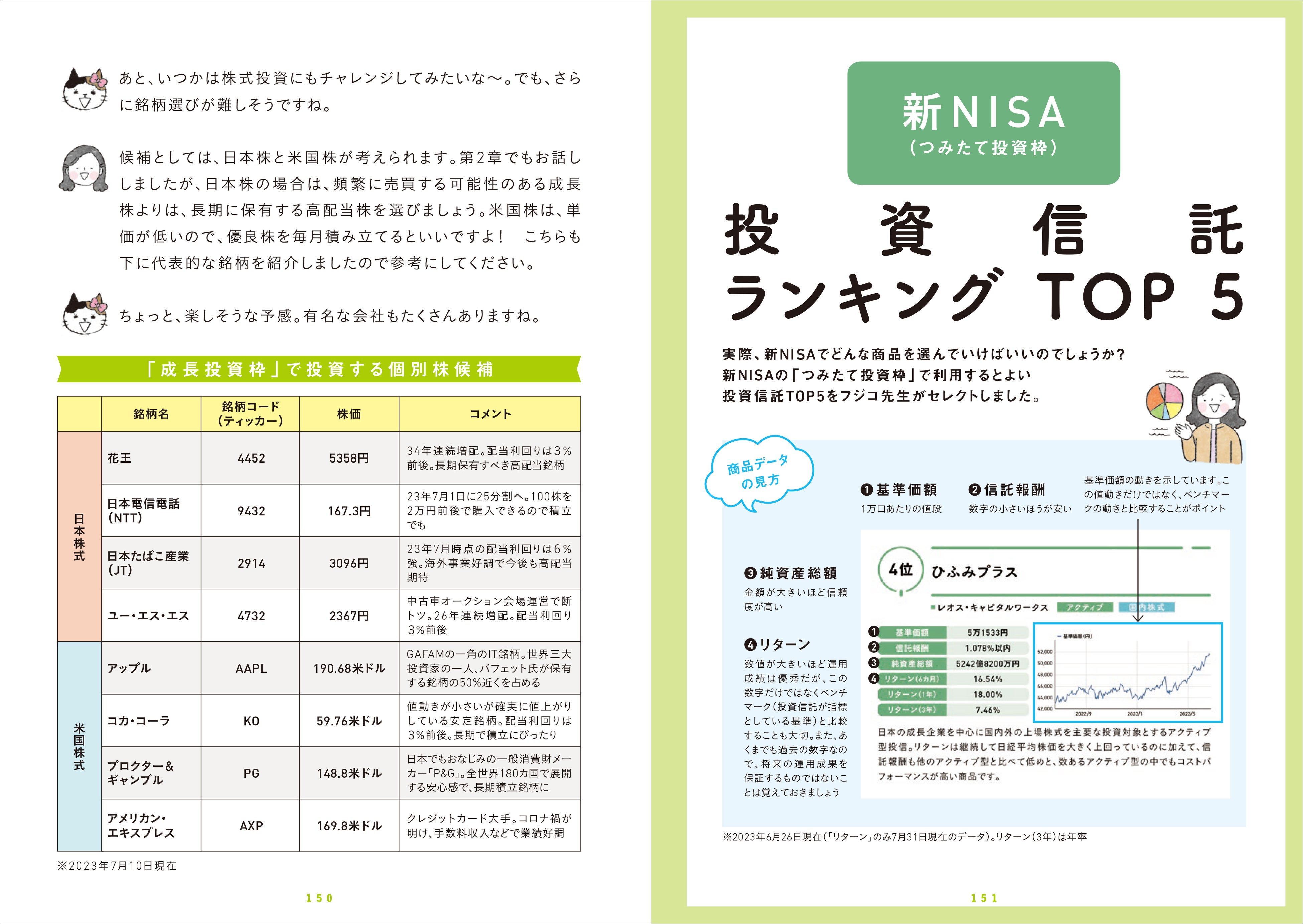 2024年スタートの新NISAに完全対応！】つみたて投資を使いこなせ