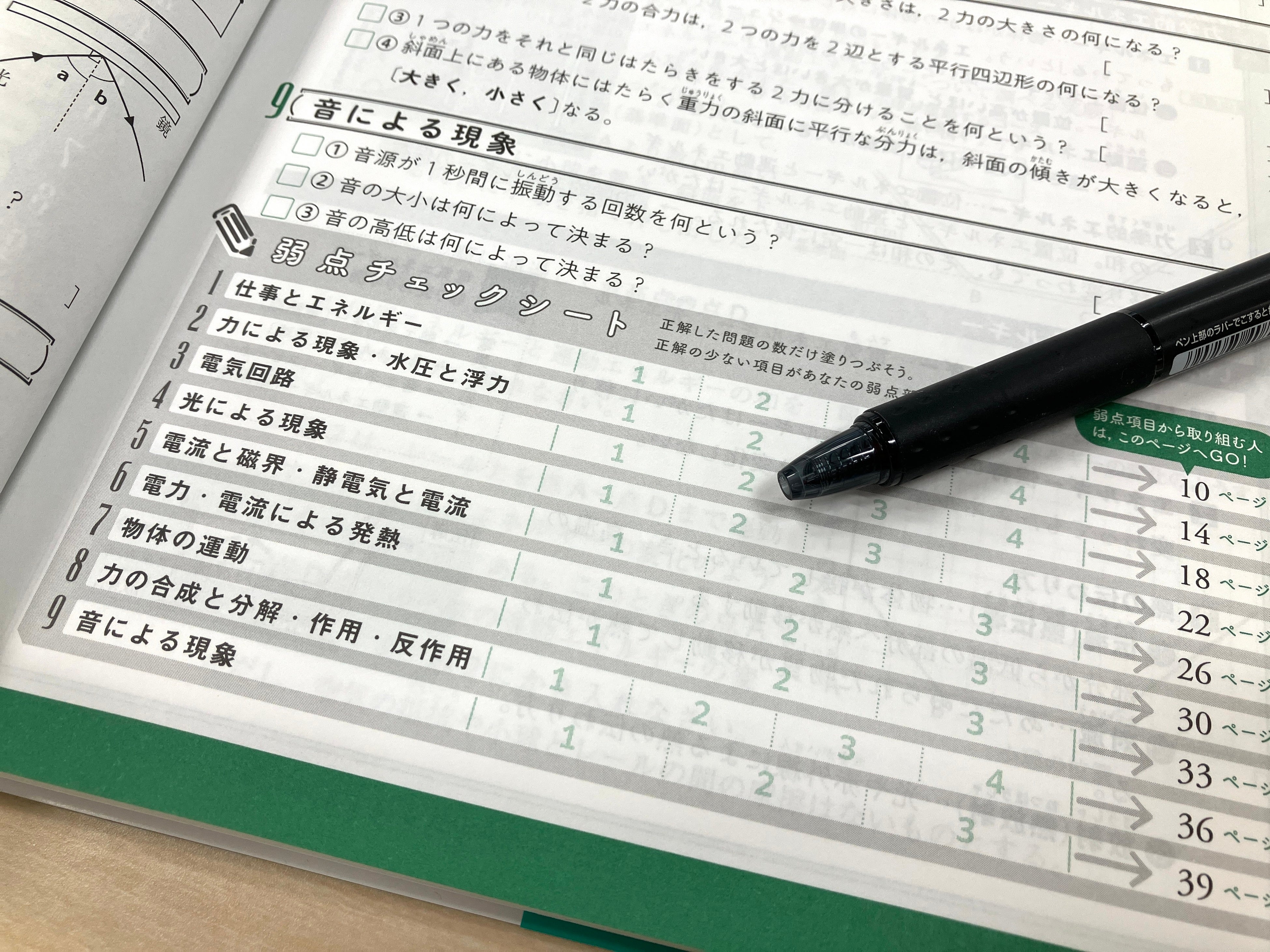 ▲チェックシートを塗りつぶすと、ニガテな項目を洗い出すことができます。