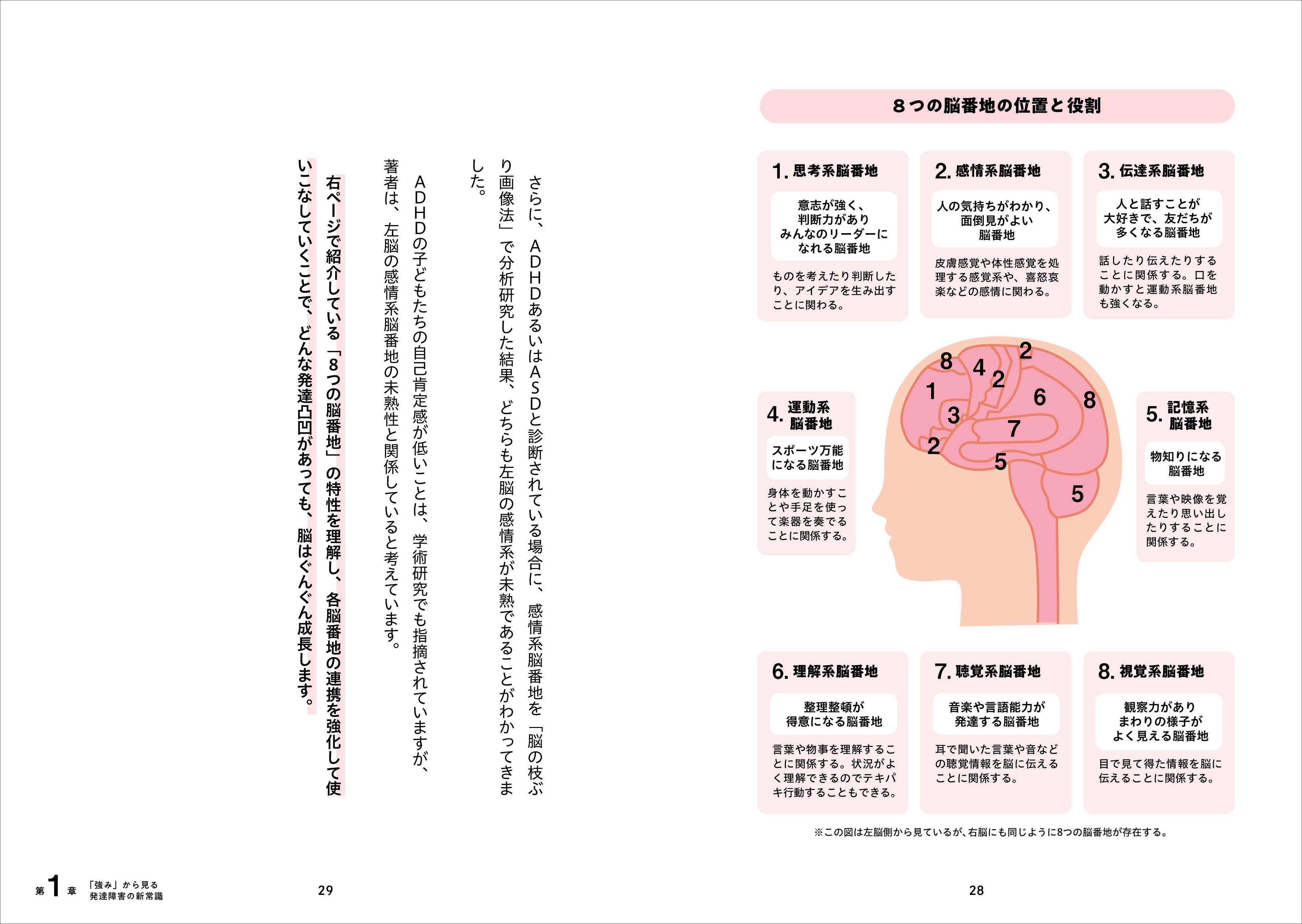 ▲発達凸凹のある子どもの強みを伸ばし、苦手をサポートするには、家族や学校など、子どもを取り巻く環境で支えていくことが不可欠。第２章ではそのコツをお伝えします