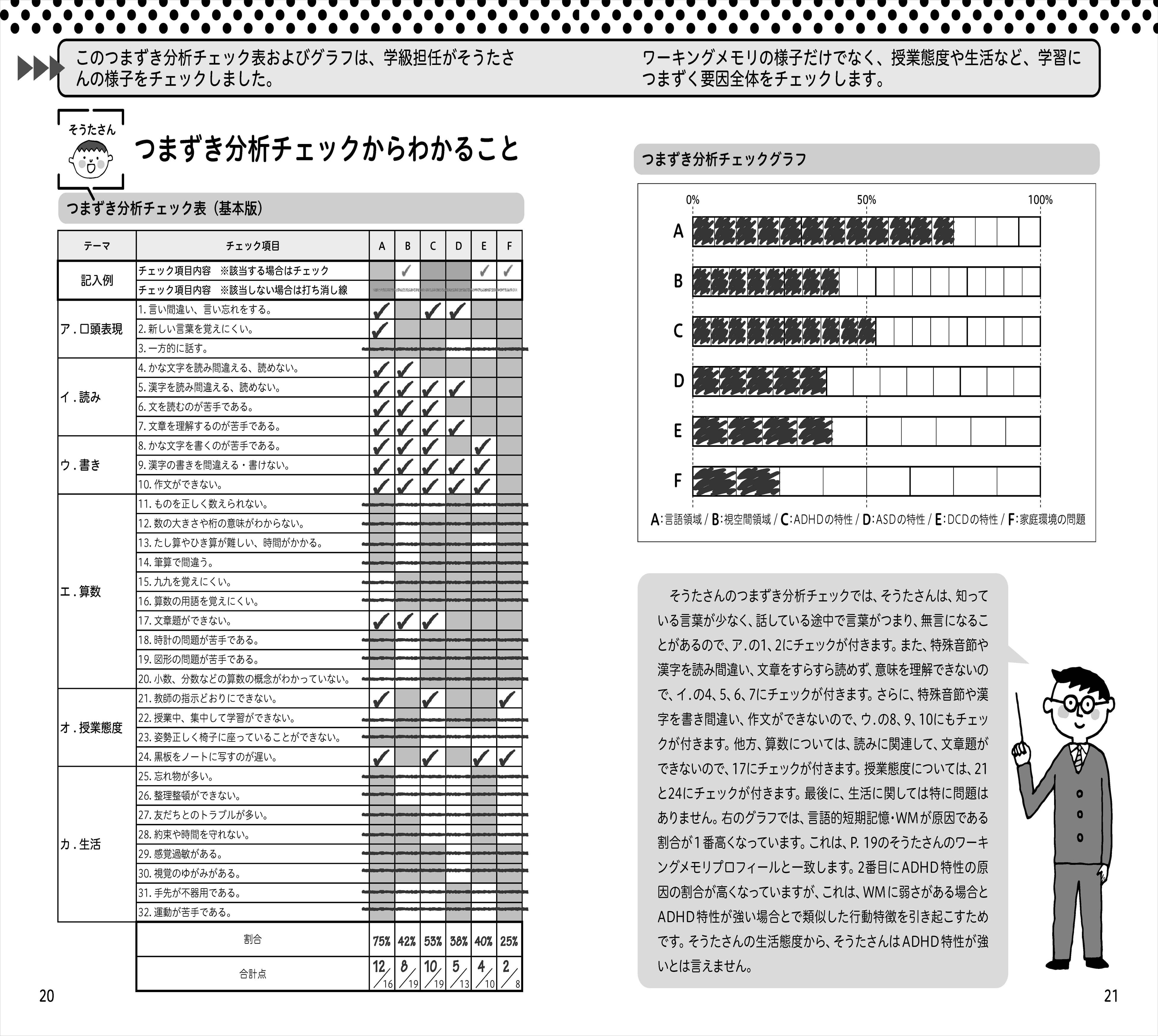 できる!をのばす行動と学習の支援 できる!をのばす行動と学習の支援: 応用行動分析による