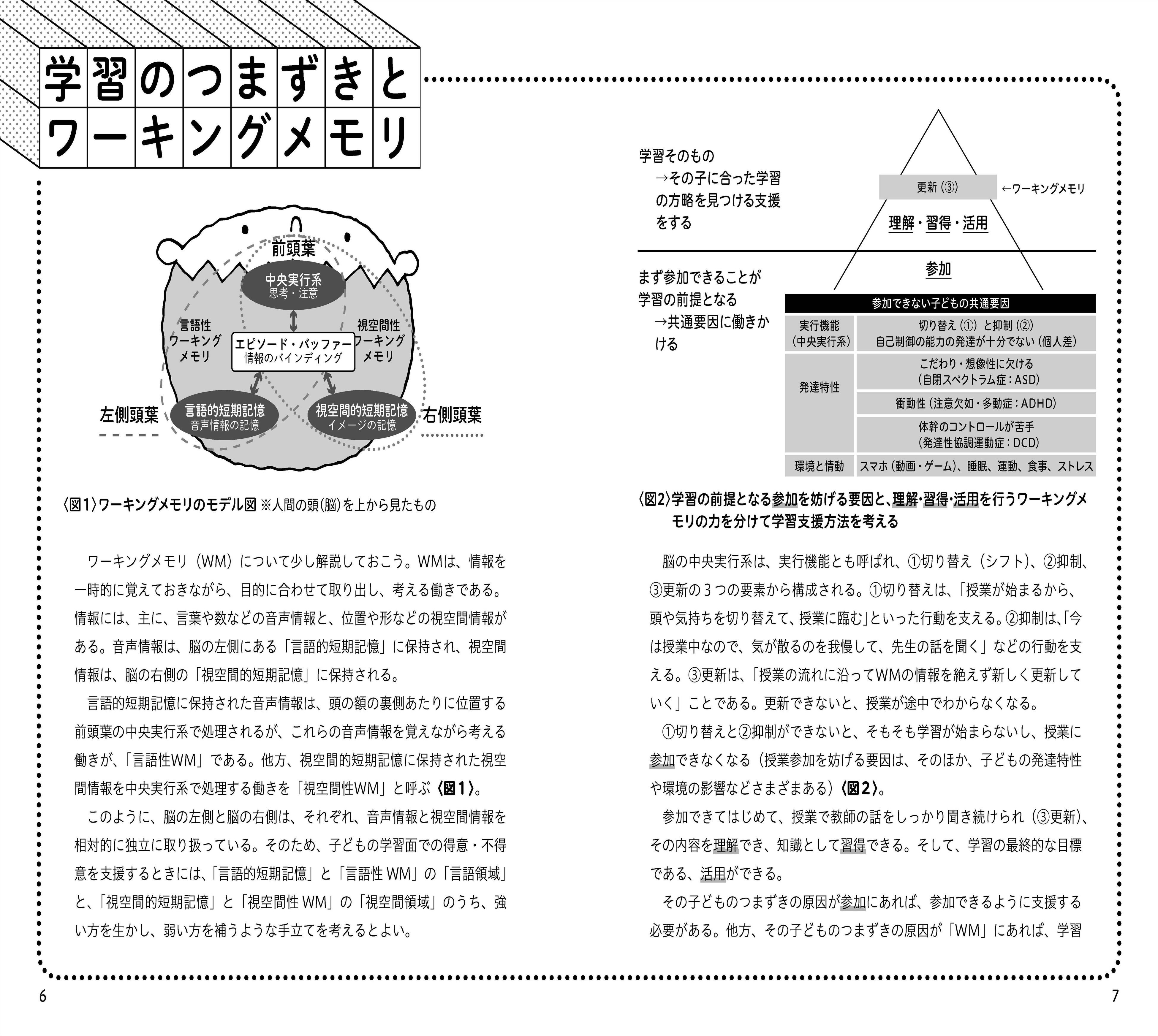 ▲ワーキングメモリと学習について、おおまかに知っておきたいことをまとめています