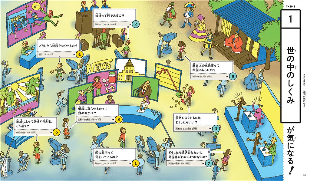 ▲『学問図鑑』２章のページ。イラストは市村譲氏による。