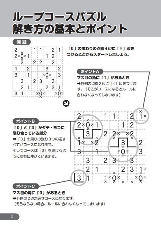 ▲まずは解き方の基本をていねいに説明しています