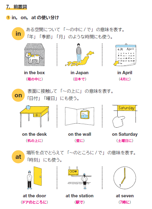 ▲『英単語』の巻頭では、「入試によく出る語形変化と重要単語」を特集。間違いやすい前置詞の使い方もイラストでわかりやすく解説。
