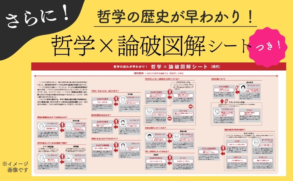 ▲哲学の歴史がよくわかる「哲学×論破図解」シートつき！