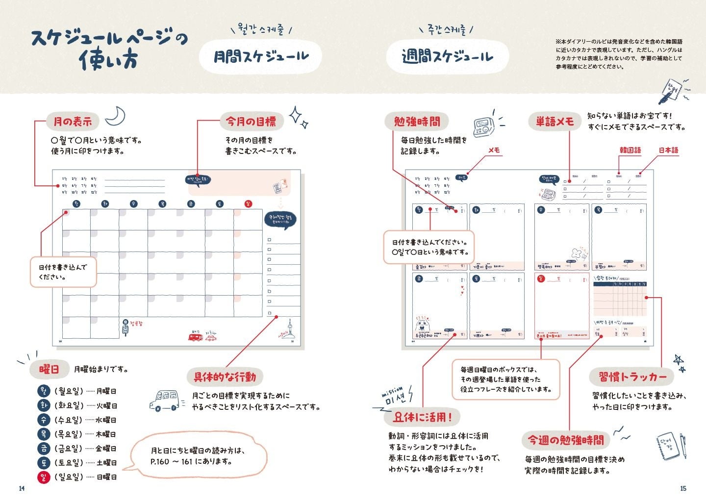 ▲「スケジュールページの使い方」紙面