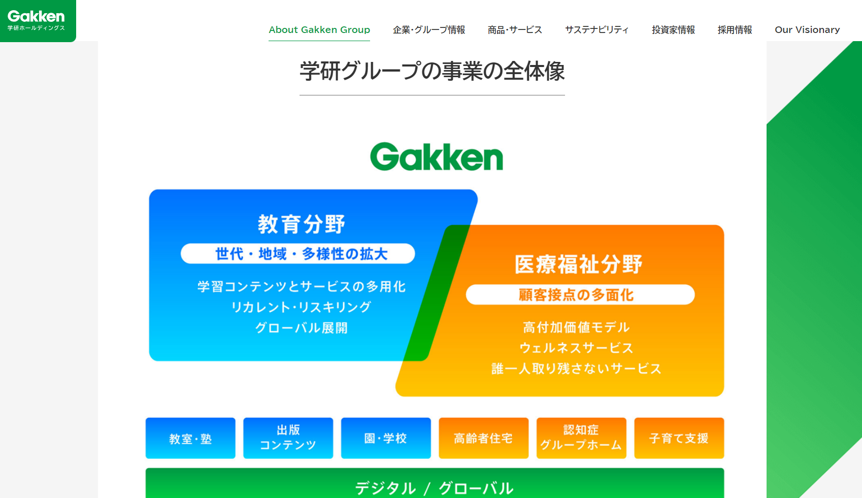 グループ全体の事業を図でわかりやすく表現しています。
