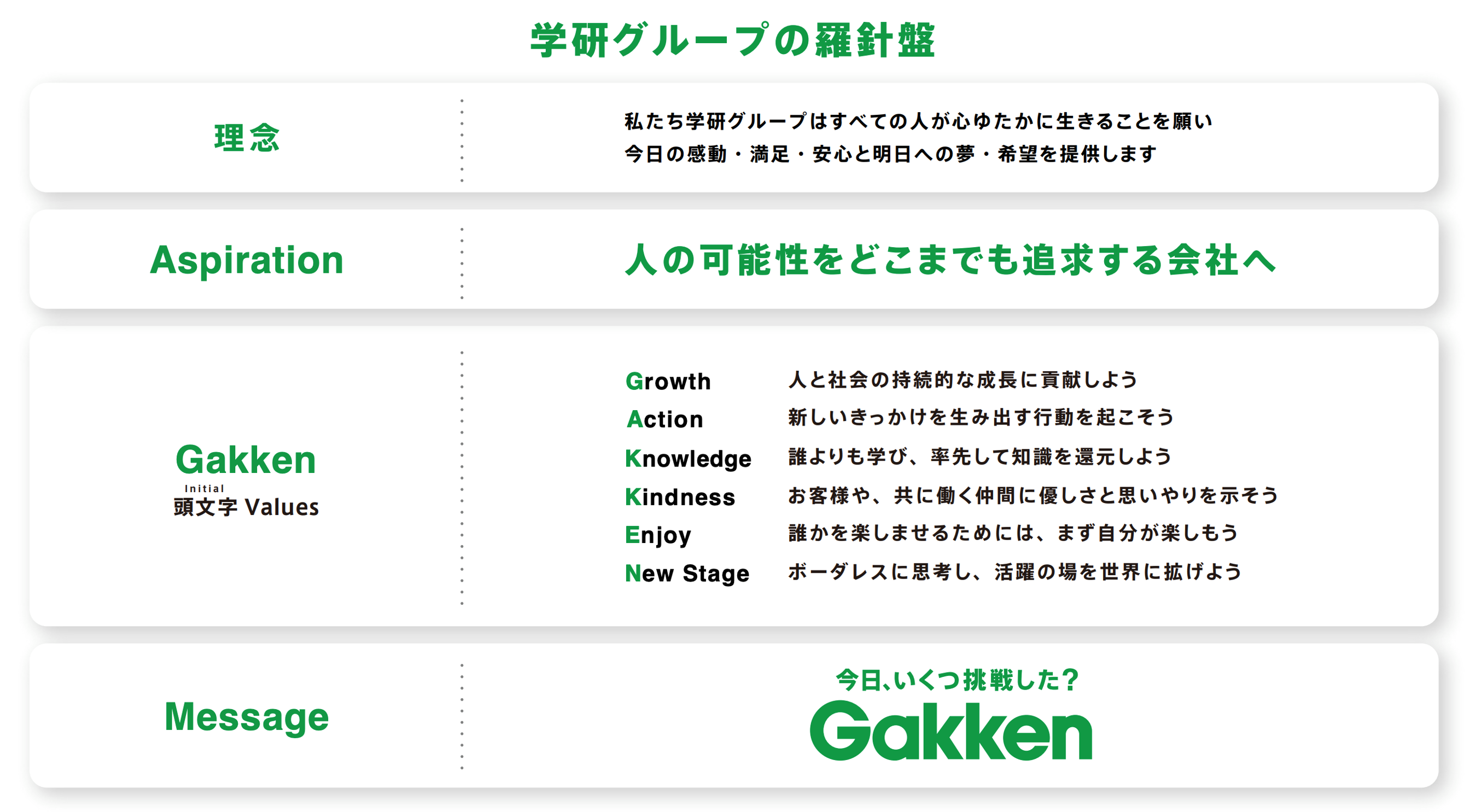 学研ホールディングスが新たなコーポレートアイデンティティを