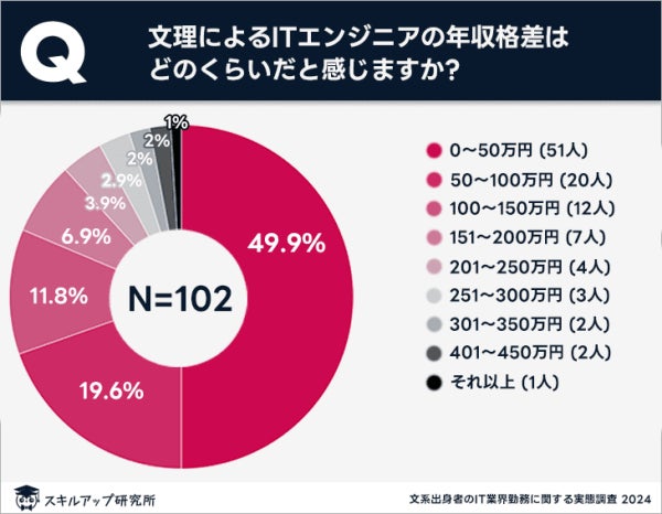文系出身エンジニア1年目:経験から語る「やるべきこと」 9 2535 6285 93816a61bbcb20c1ece1df6dcbd8d9ac