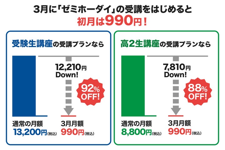 最大92%OFF】3月限定で「学研プライムゼミ」の月額制「ゼミホーダイ 最大92%OFF】3月限定で「学研プライムゼミ」の月額制「ゼミホーダイ