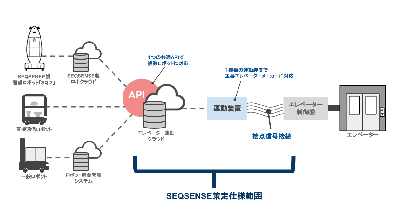 システム構成図
