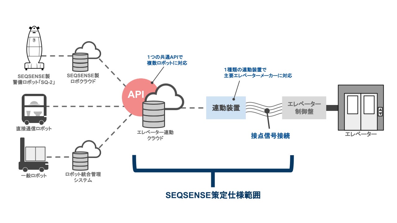 システム構成図