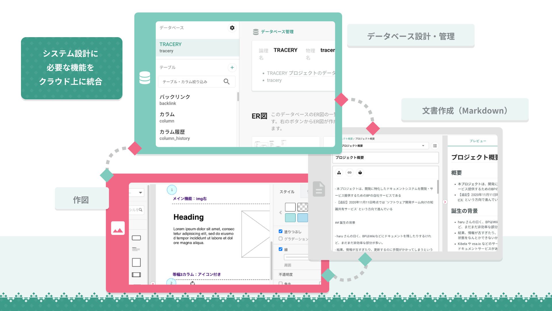 開発に必要な機能を統合