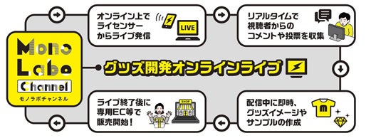 人気声優・羽多野渉とファン参加型「羽多野渉グッズ開発LABO」の開催