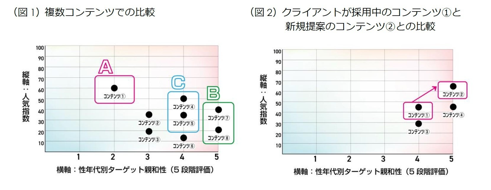 200を超えるアニメ・キャラクター等のIPを分析し、流行を予測する「IPトレンドコンパス」を独自開発 | 株式会社CDGのプレスリリース