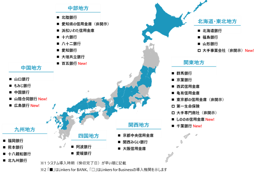 サービス提供開始以降、導⼊機関が所在する都道府県の割合は 50％を超過するなど、全国にそのネットワークを拡 ⼤しております