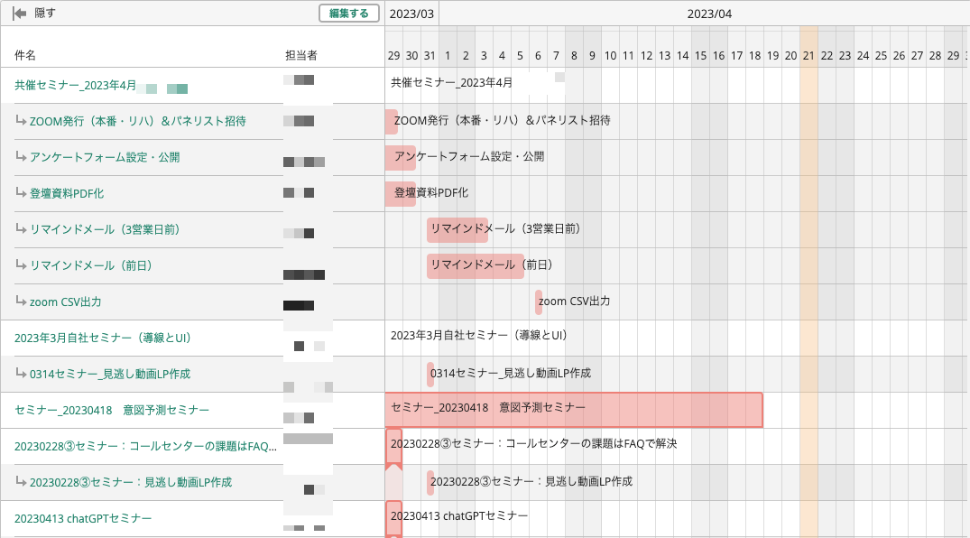 ガントチャートがあることでプロジェクト全体のスケジュールを俯瞰してみられる