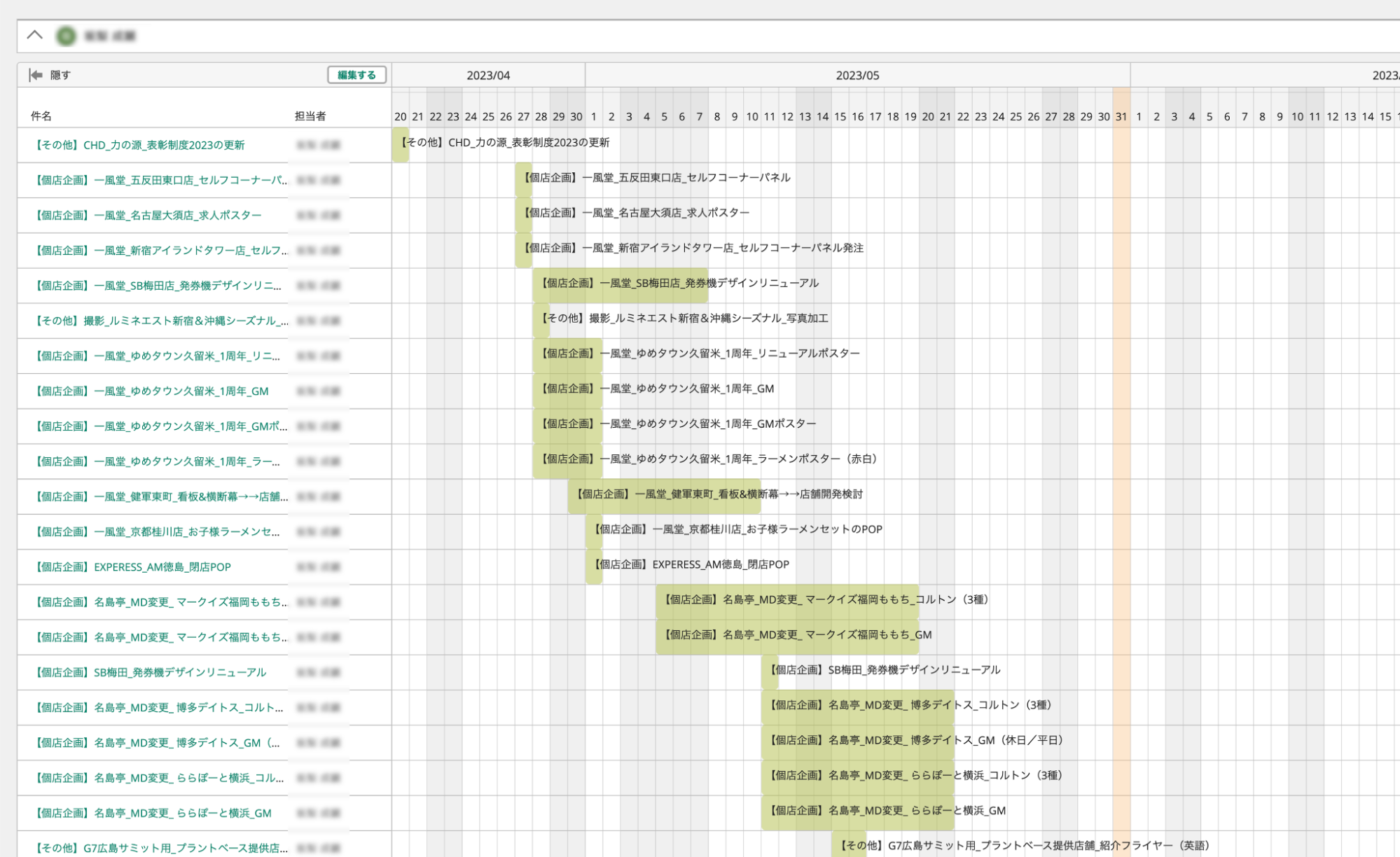 ガントチャートを見れば先々のタスクも見える化される