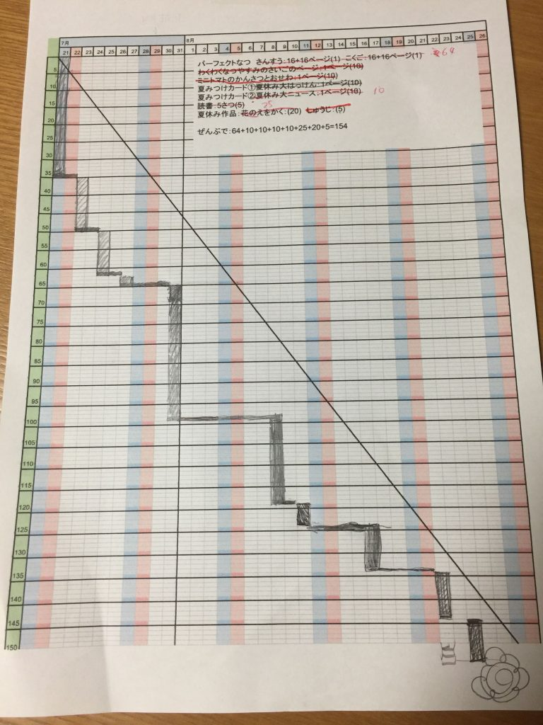 お持ち帰りいただく夏休みの宿題計画表のイメージ