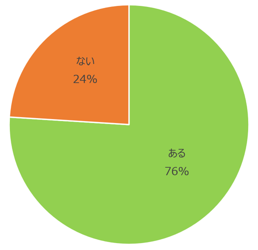 【関西】エントリー企業の追加予定