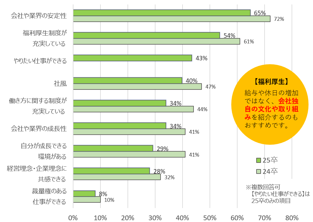（③企業選択のポイント）