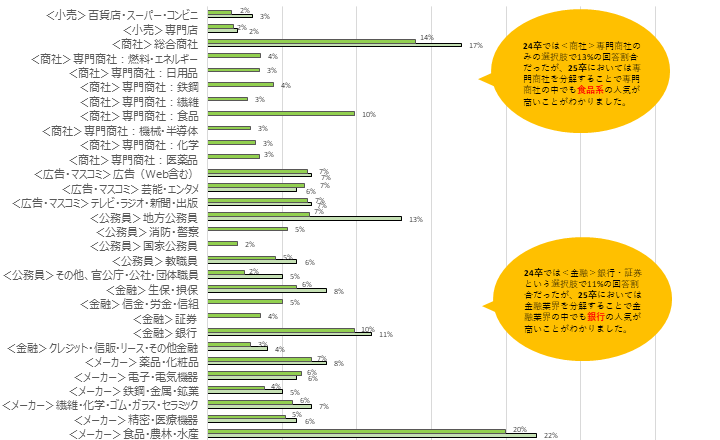 （①_1志望する業種）