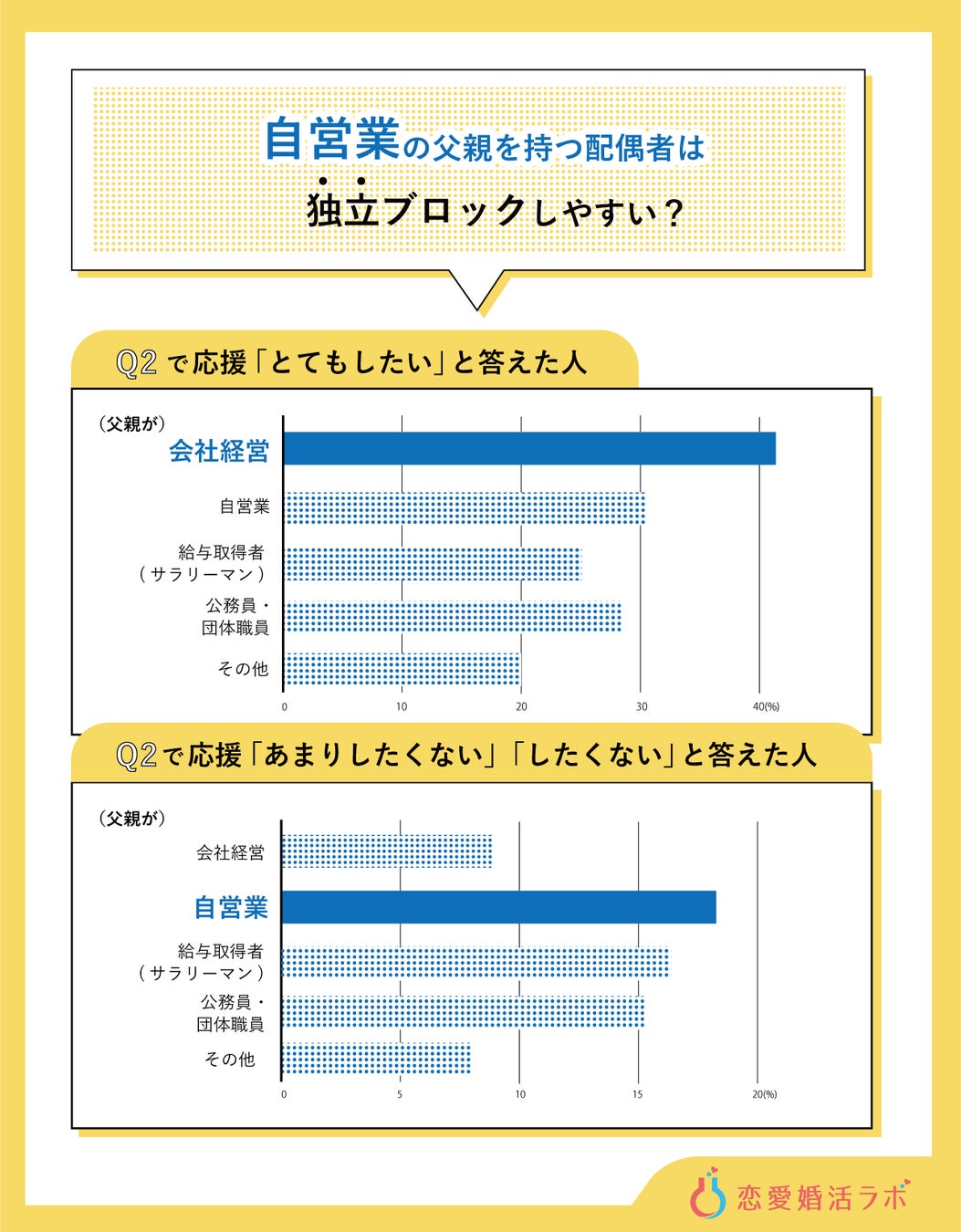 配偶者による 転職 独立ブロック 親の職業や年収が関係 夫の独立 転職の意識調査 株式会社parasolのプレスリリース 配偶者による 転職 独立ブロック 親の職業や年収が関係 夫の独立 転職の意識調査 株式会社parasolのプレスリリース