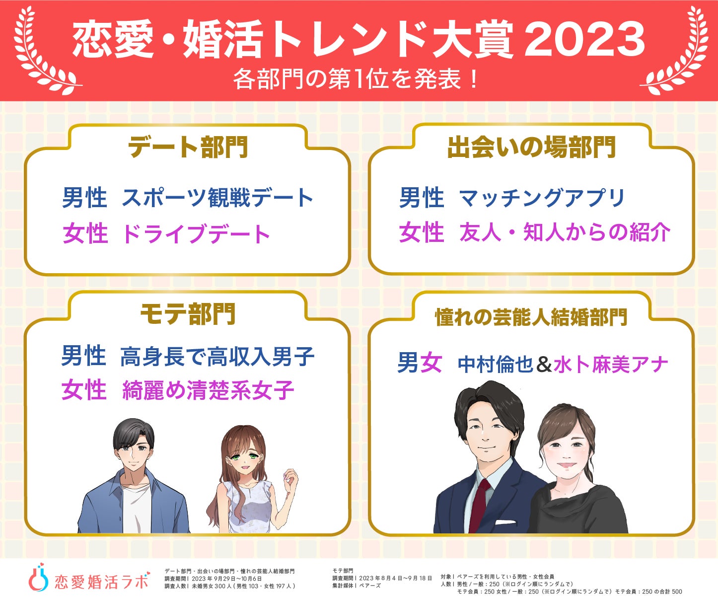 芸能人 出会い