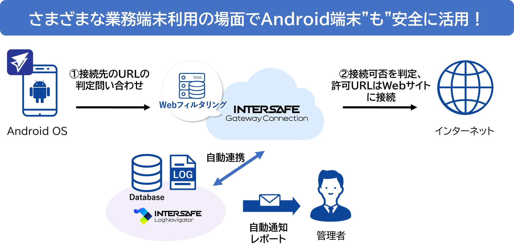 ALSI、WebフィルタリングサービスにAndroid向けの新機能をリリース