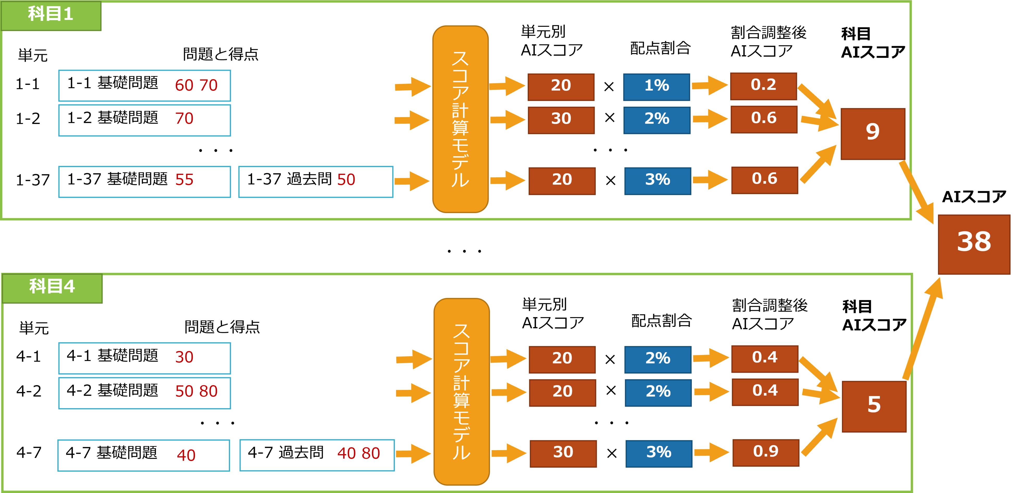AI実力スコア機能の仕組み