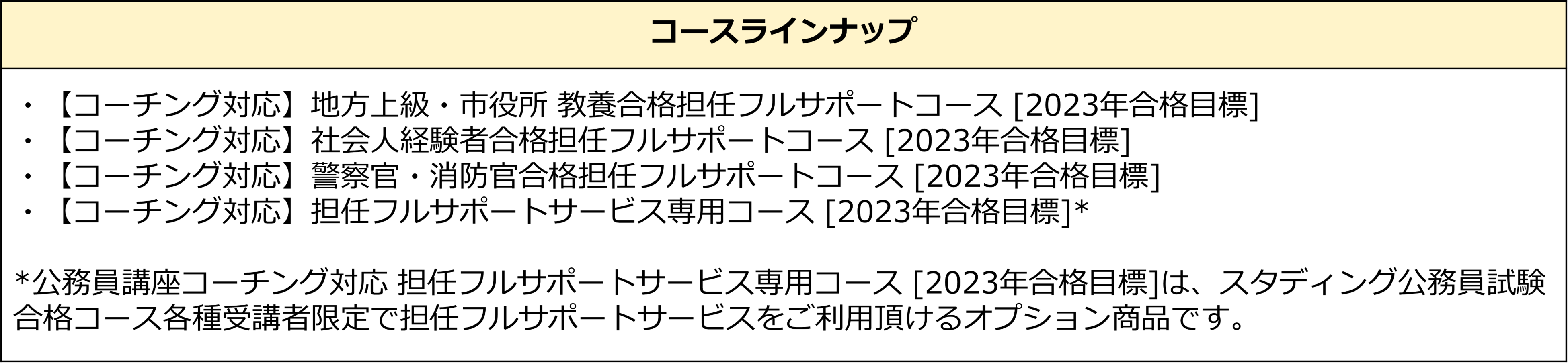 コースラインナップ