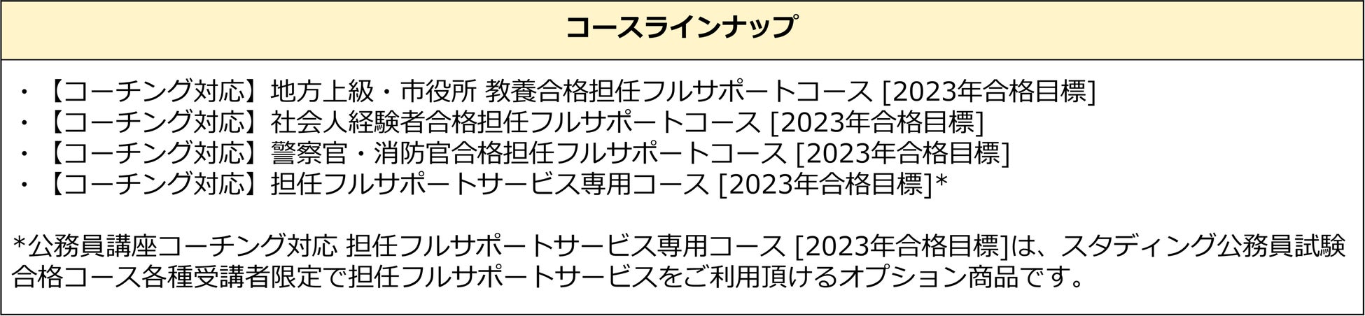 コースラインナップ