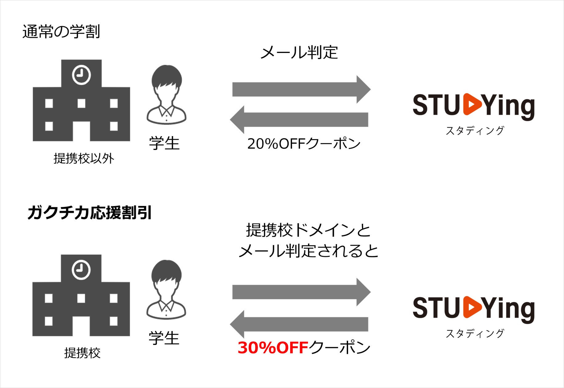 スタディング 株主優待 2万円 KIYO ラーニング スタディング 株主優待 2万円 KIYO ラーニング