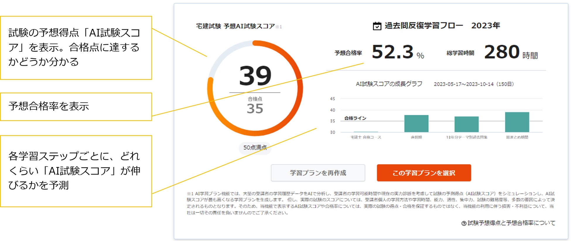 「AI試験スコア」と「予想合格率」