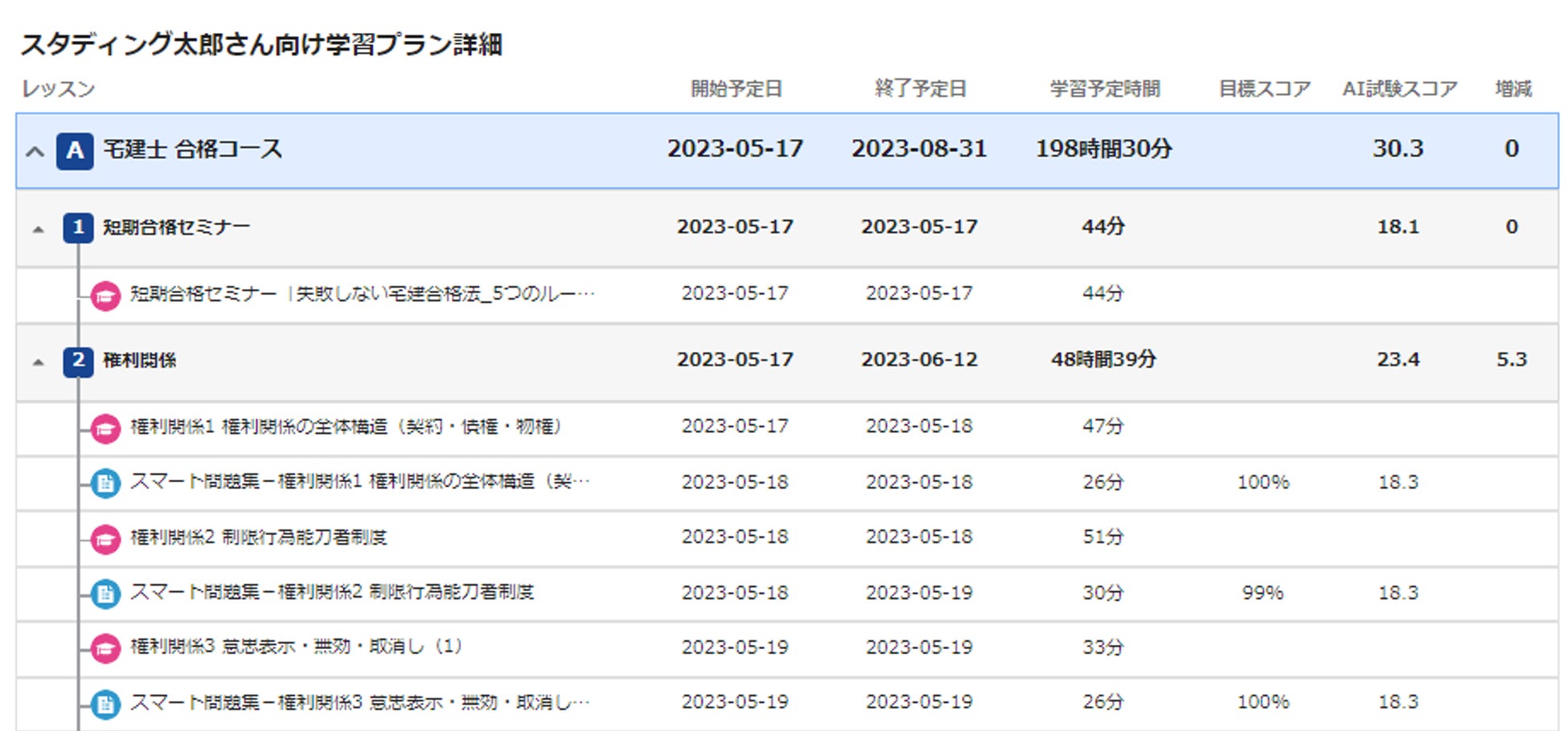 学習プラン詳細