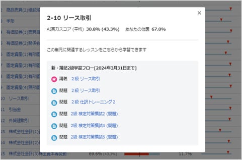 苦手な単元をすぐに復習可能