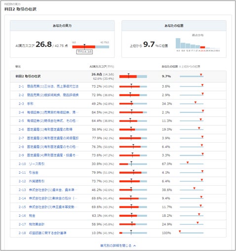他者との比較が可能