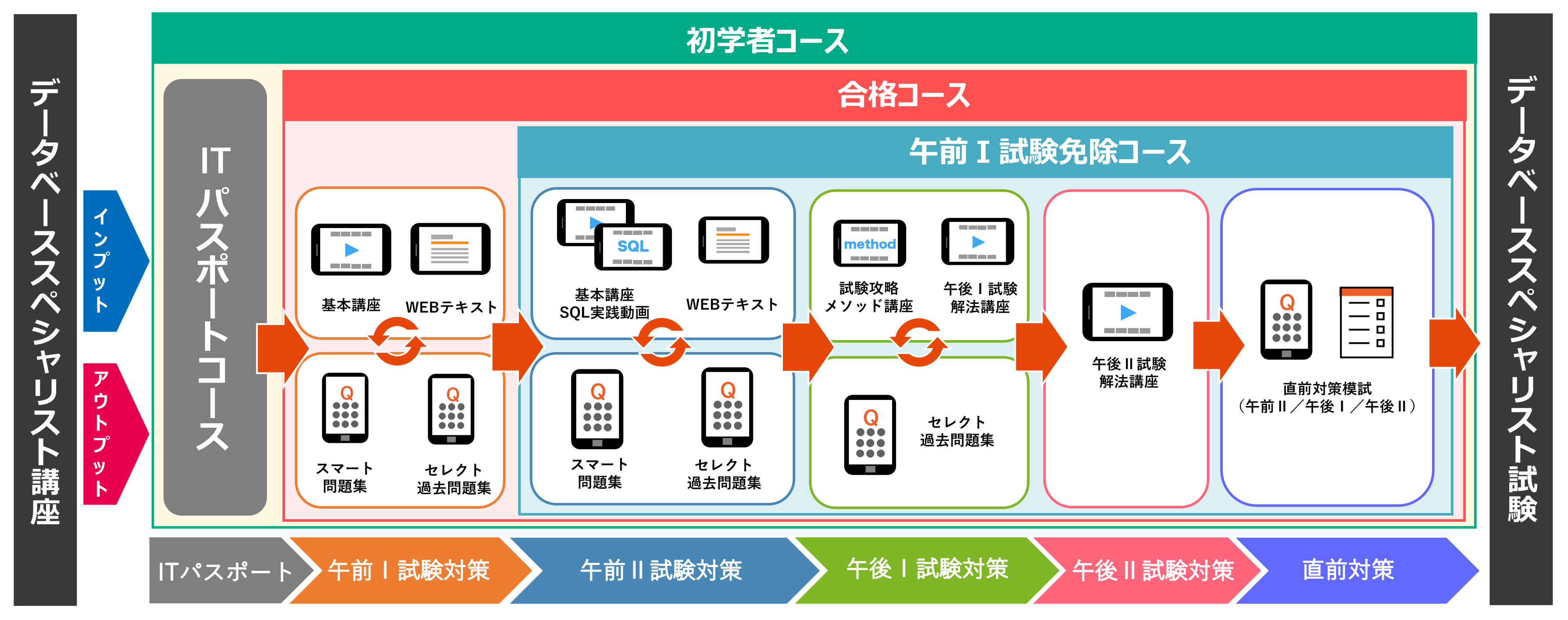 合格点を目指す！最短効率カリキュラム！