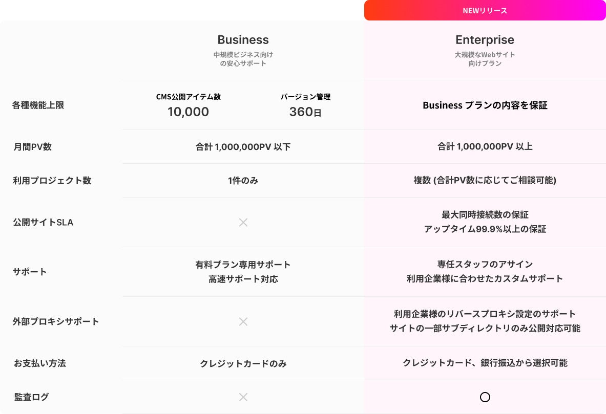「Enterprise」プランについて