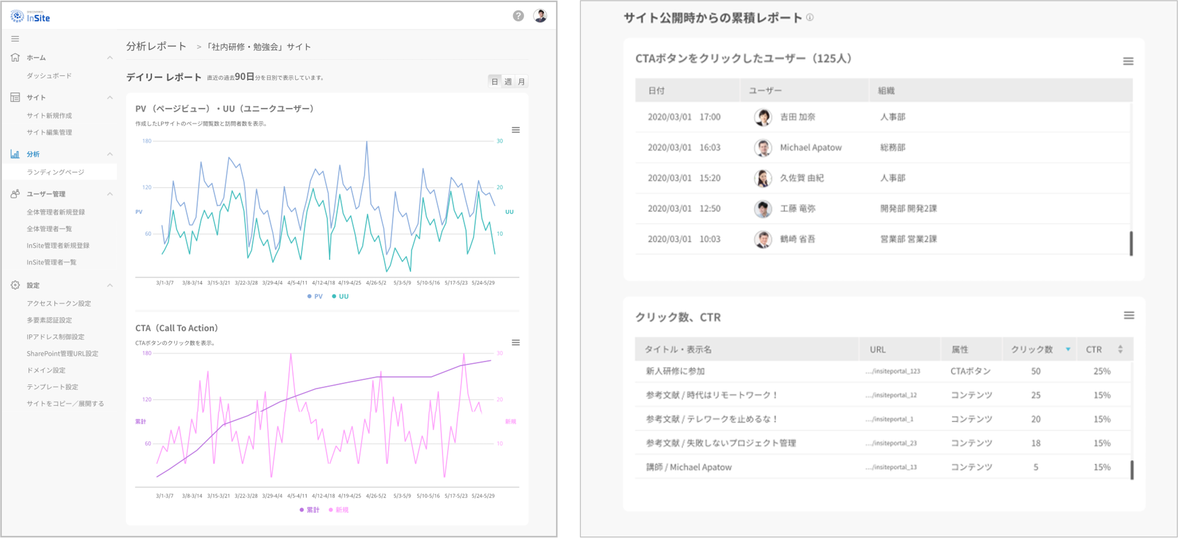 InSite 管理画面／ランディングページ分析レポート