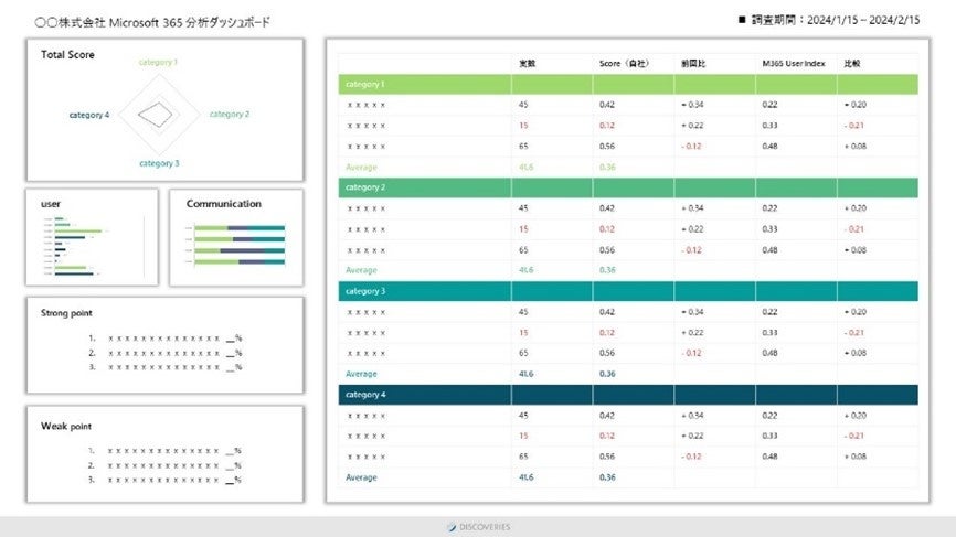ダッシュボードのイメージ画像