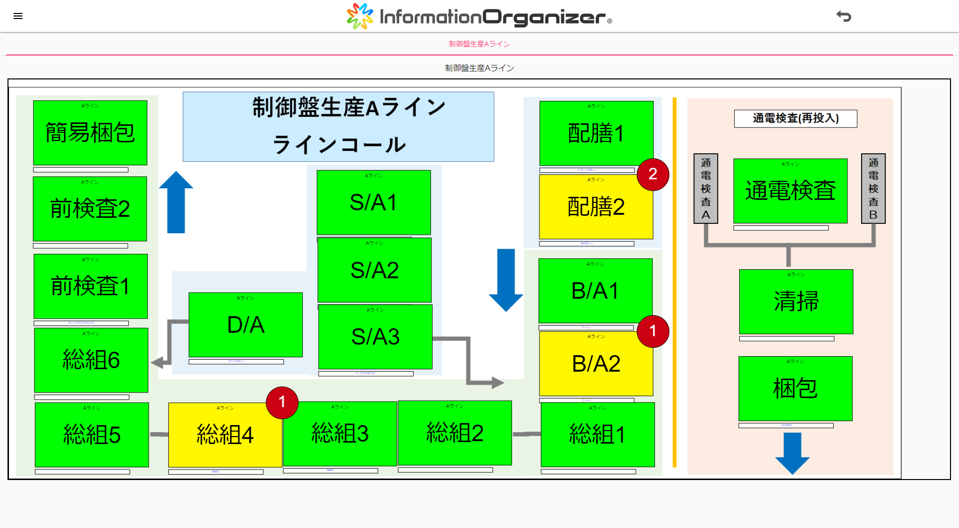 クラウドベースのIoT統合型製造実行システム「Information Organizer