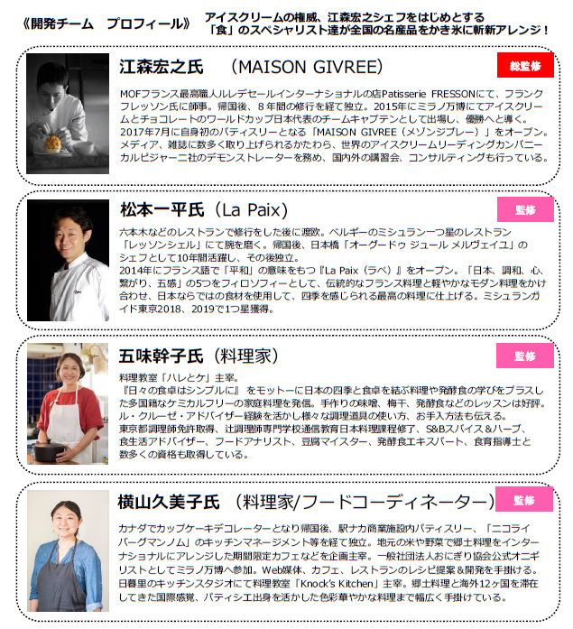 開発者プロフィール