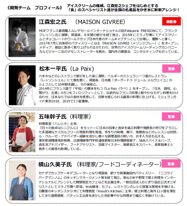 開発者プロフィール