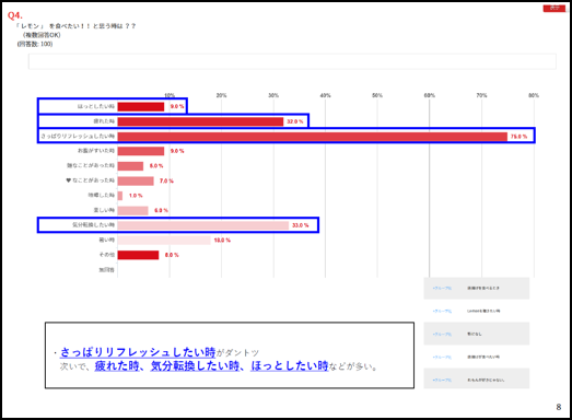 アンケート結果抜粋。レモンを食べたいと思うときは？