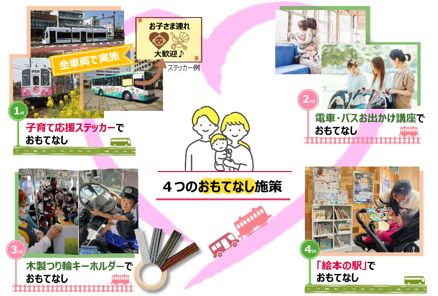 公共交通を利⽤しやすい環境づくり　イメージ