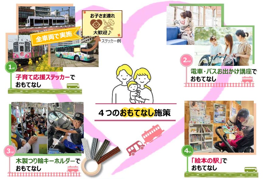 公共交通を利⽤しやすい環境づくり イメージ