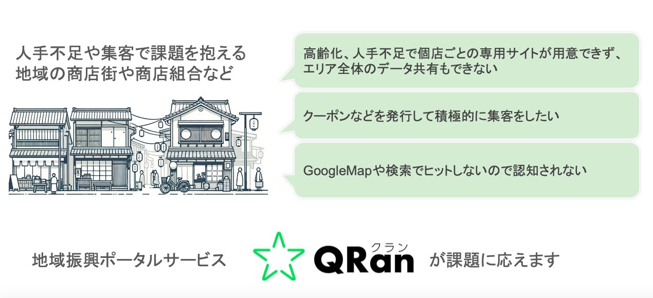 ジオ・マークが開発したウェブアプリ「QRan(クラン)」