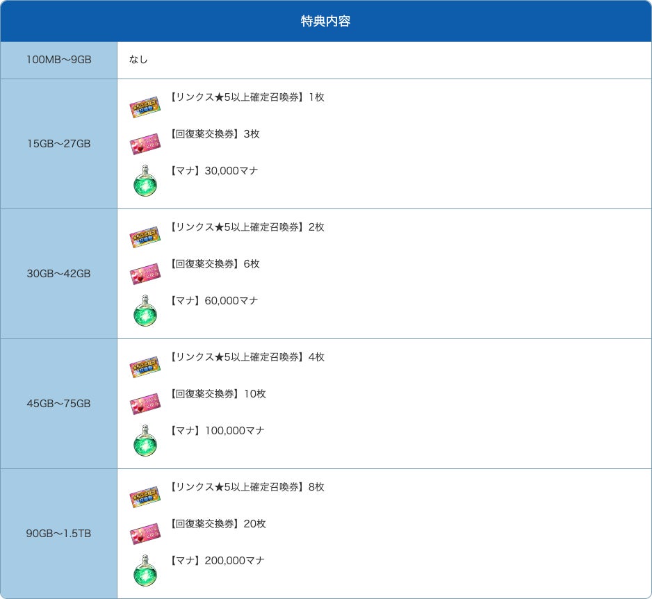 リンクスメイト×エレメンタルストーリー連携特典を大幅強化! リンクスメイト×エレメンタルストーリー連携特典を大幅強化!