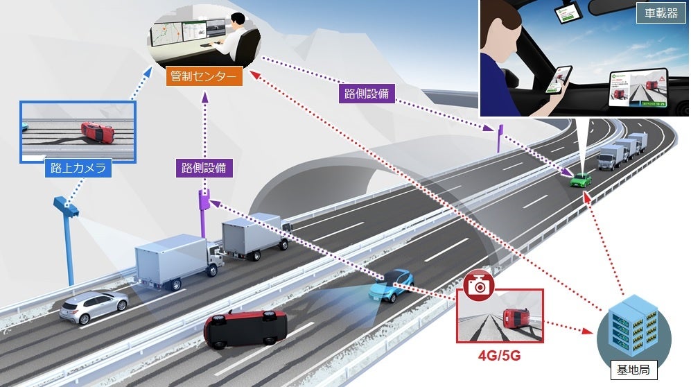 運用イメージ図 (自動運転車両の車載センサーでは検知できない前方「先読み情報」をV2Iによって自動運転車両に配信)